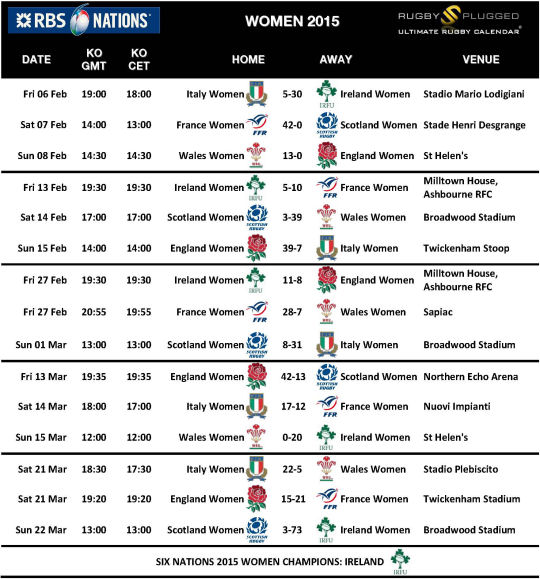 6 Nations 15 Women
